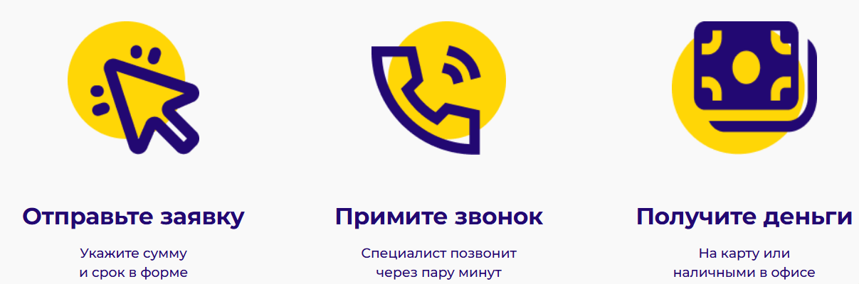 Ввод номера телефона